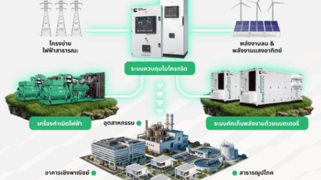 Smart Energy Solutions