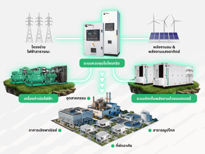 Smart Energy Solutions